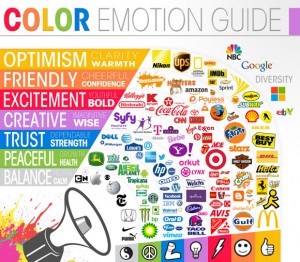 Was die Farbwahl Ihres Logos über Ihr Unternehmen aussagt