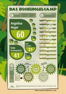 Dschungelcamp_Infografik