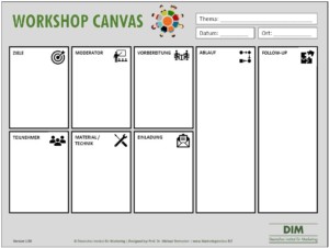 Kundenworkshop Canvas