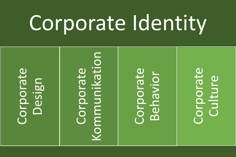 Corporate Identity Mix