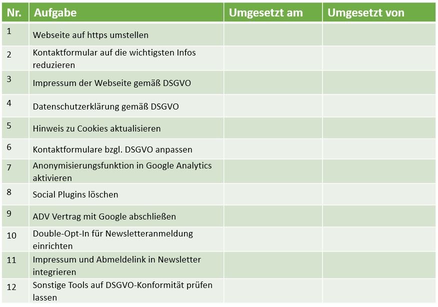 Checkliste DSGVO