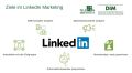 LinkedIn Marketing – Wie Sie in wenigen Schritten Ihr Karrierenetzwerk aufbauen