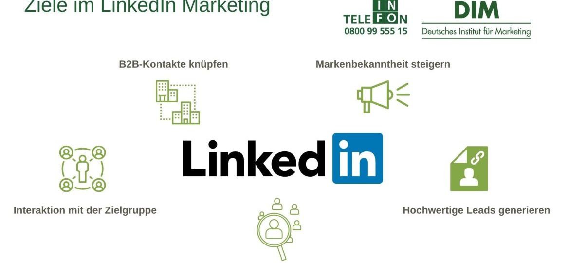 LinkedIn Marketing Ziele