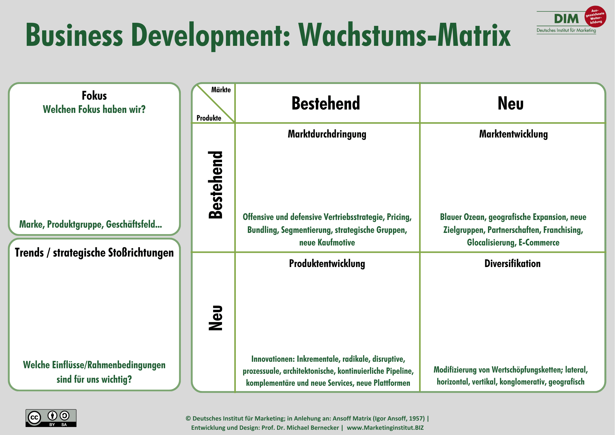Business-Development-Wactums_Matrix