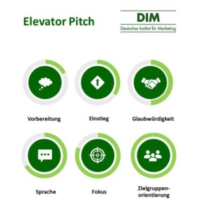 Elevator Pitch - 6 Schritte