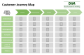 Customer Journey Mapping – Für ein optimales Kundenerlebnis