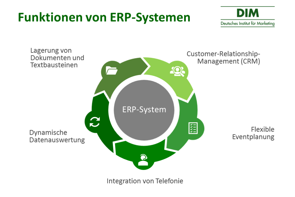 ERP-Systeme Funktionen