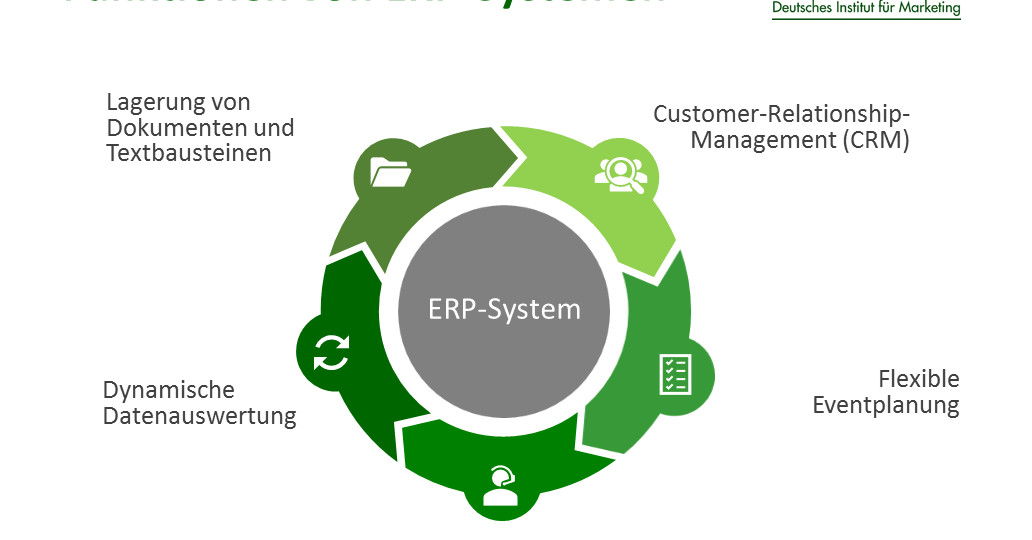 ERP-Systeme Funktionen