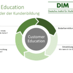 Customer-Education-Manager – Heranwachsen eines neuen Berufsfelds
