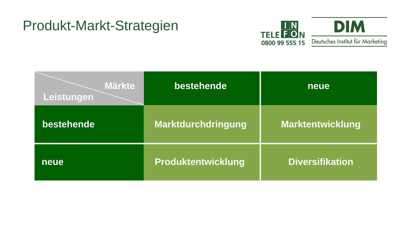 Produkt-Markt-Strategien