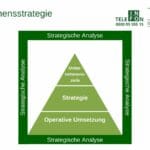 Unternehmensstrategie – Der konsequente Weg zum Erfolg
