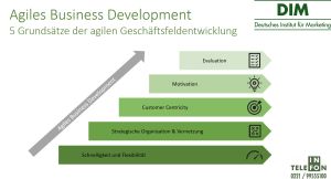 Agiles Business Development
