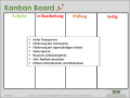 Kanban Board – effiziente Visualisierung von Arbeitsprozessen