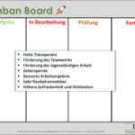 Kanban Board – effiziente Visualisierung von Arbeitsprozessen