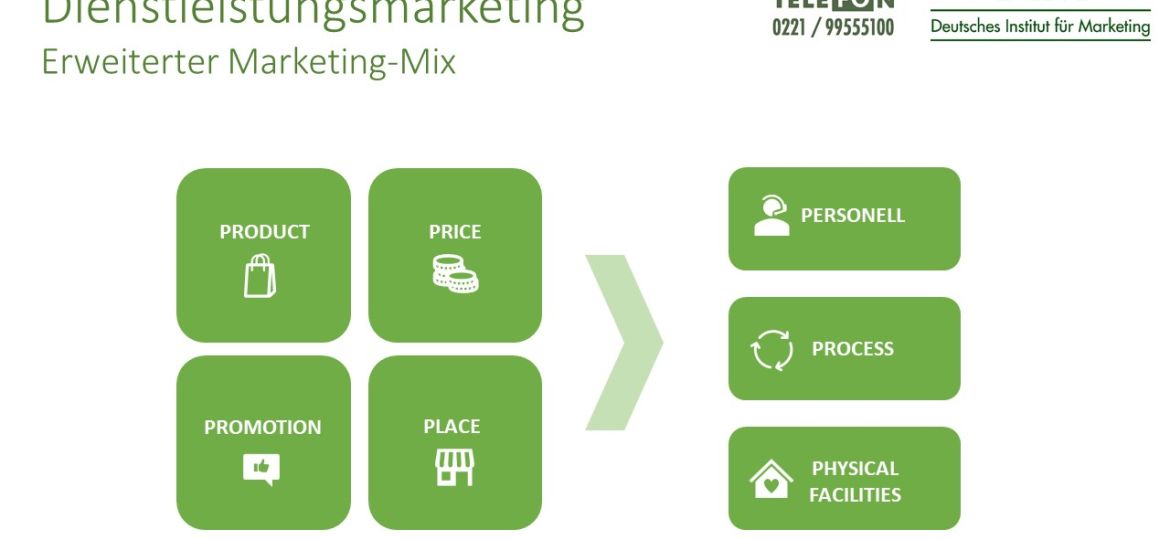 Dienstleistungsmarketing Marketing-Mix
