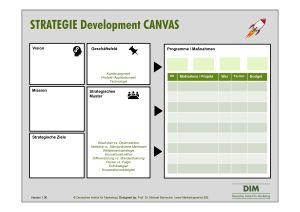 Strategie Development Canvas