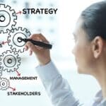 Strategisches Marketing – Die Rolle der strategischen Marketingplanung im Unternehmen