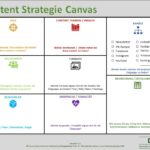 Content Strategie: So begeistern Sie mit Ihrem Content