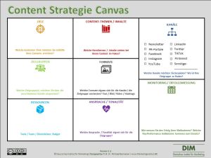 Content Strategie Canvas