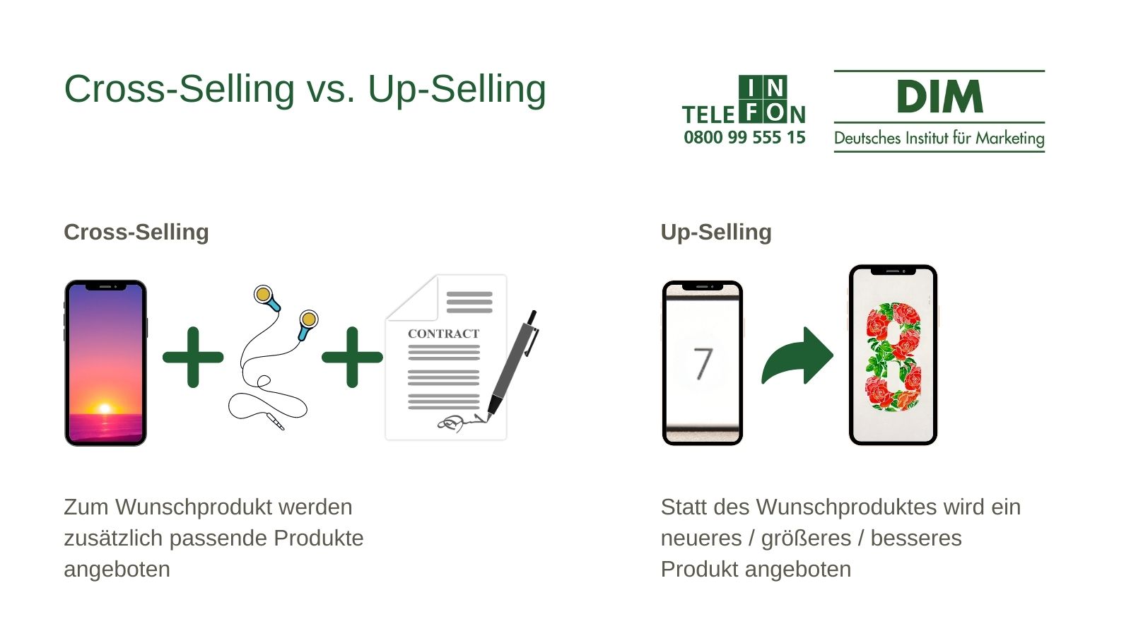 Cross-Selling vs Up-Selling