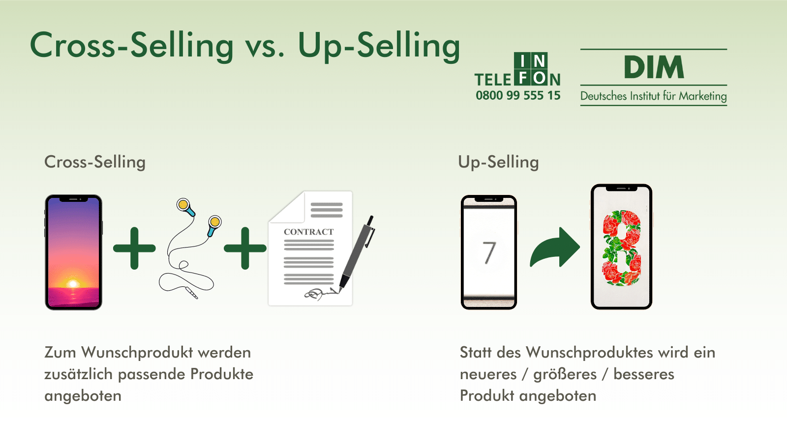Cross-Selling vs. Up-Selling