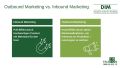 Outbound Marketing: Definition, Maßnahmen und Ziele