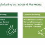 Outbound Marketing: Definition, Maßnahmen und Ziele