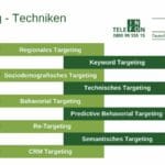 Targeting: Definition, Tipps und Möglichkeiten
