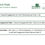 Engagement Rate: Definition, Bedeutung und Berechnung