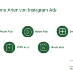 Instagram Ads – Werben in den sozialen Netzwerken