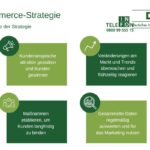 E-Commerce-Strategie: Erfolgreiche Strategien entwickeln und umsetzen