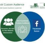 Facebook Custom Audience – Vorteile und spannende Details rund um diese Art von Zielgruppen
