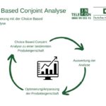Choice Based Conjoint Analyse