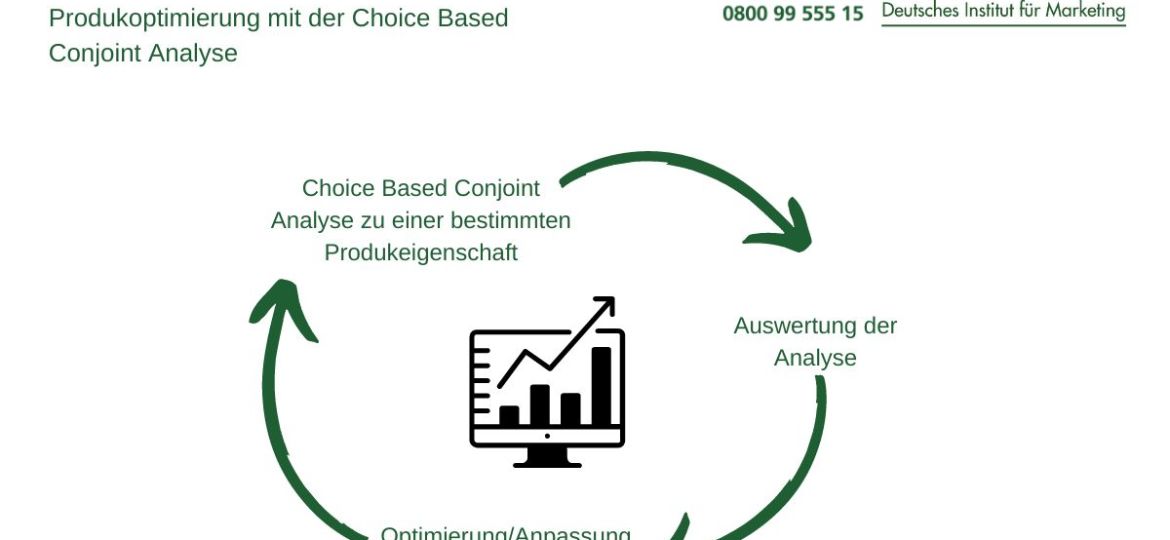 Choice Based Conjoint Analyse