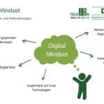 Digital Mindset – Was die innere Einstellung mit dem Unternehmenserfolg zu tun hat