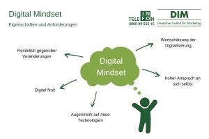 Digital Mindset