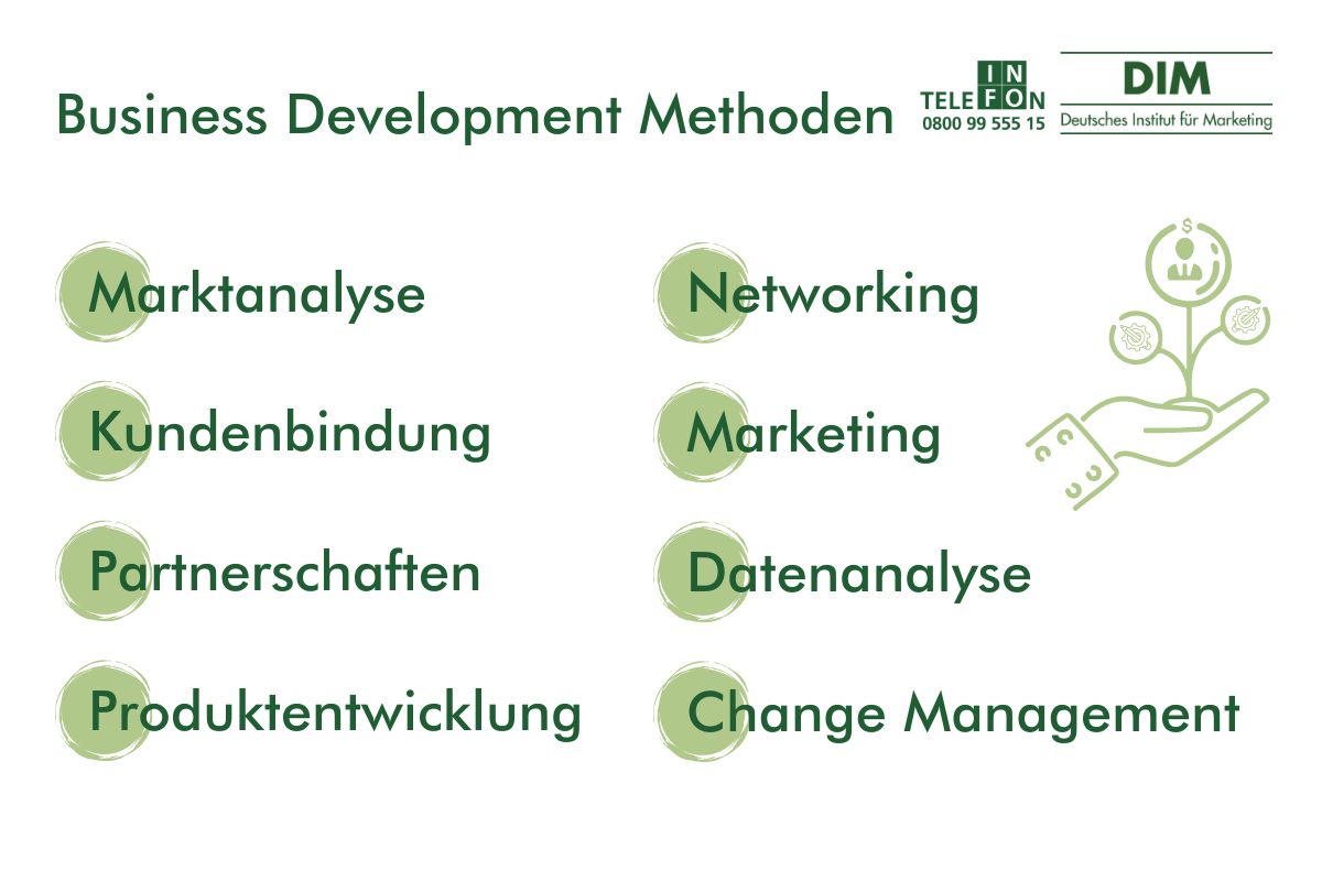 Business Development Methoden