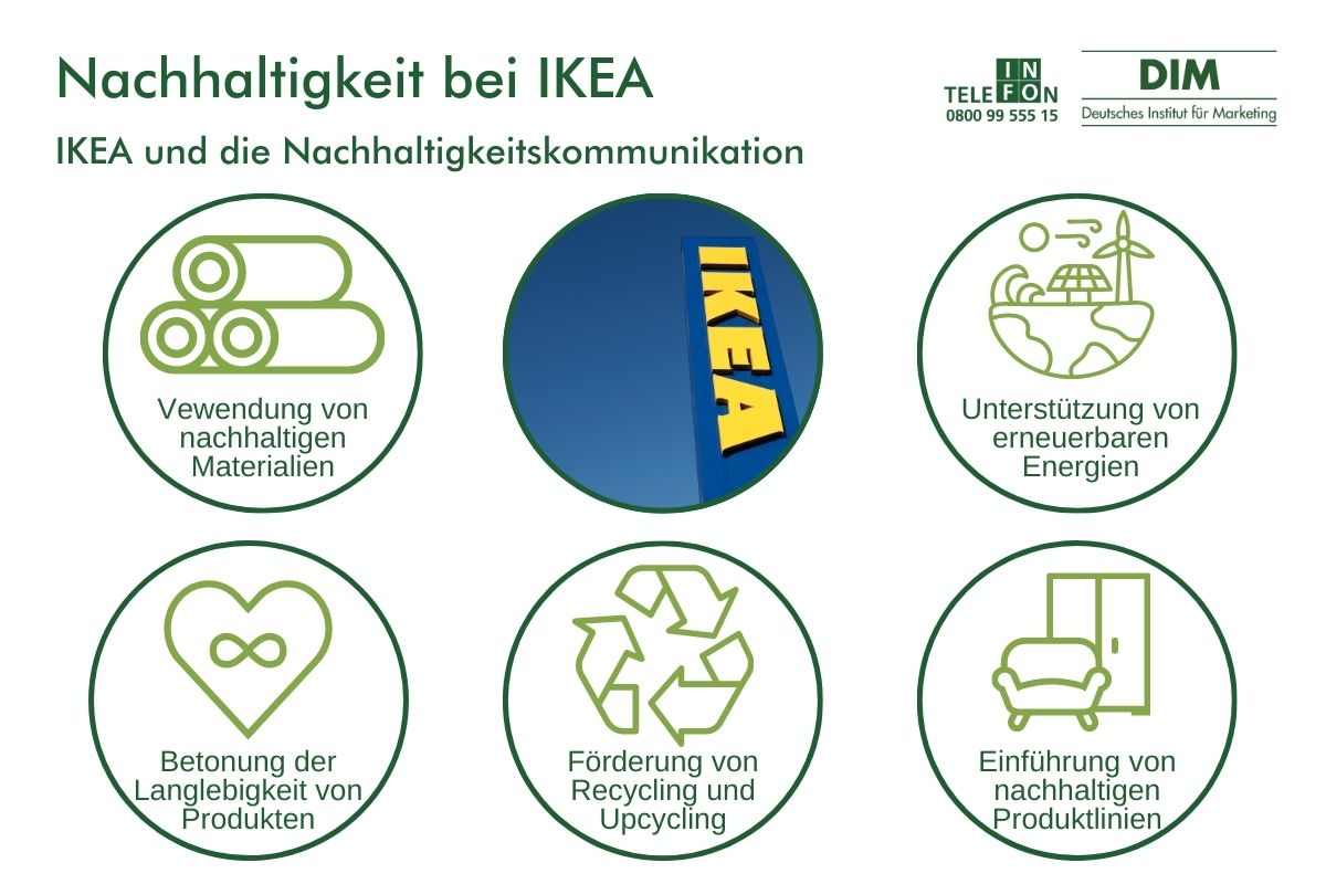 Nachhaltigkeitskommunikation bei Ikea