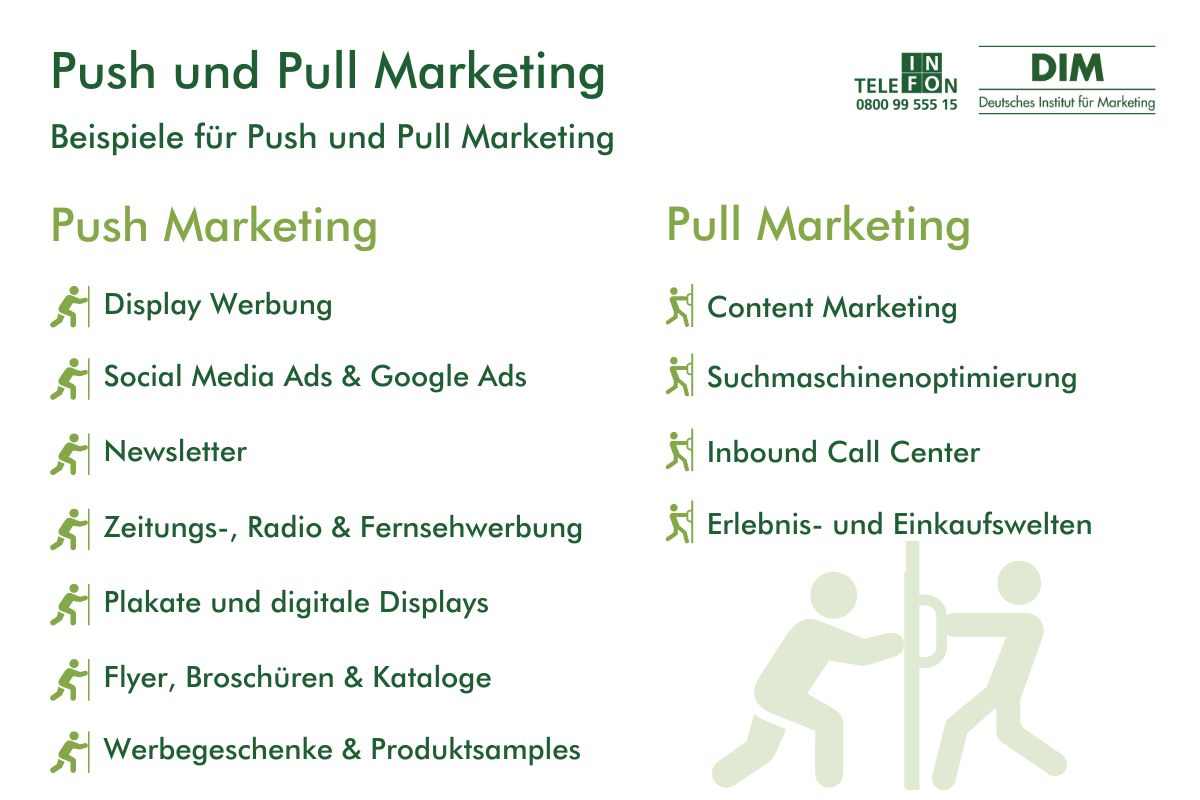 Push und Pull Marketing