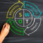 Die wichtigsten Informationen zur SWOT-Analyse in der Zusammenfassung