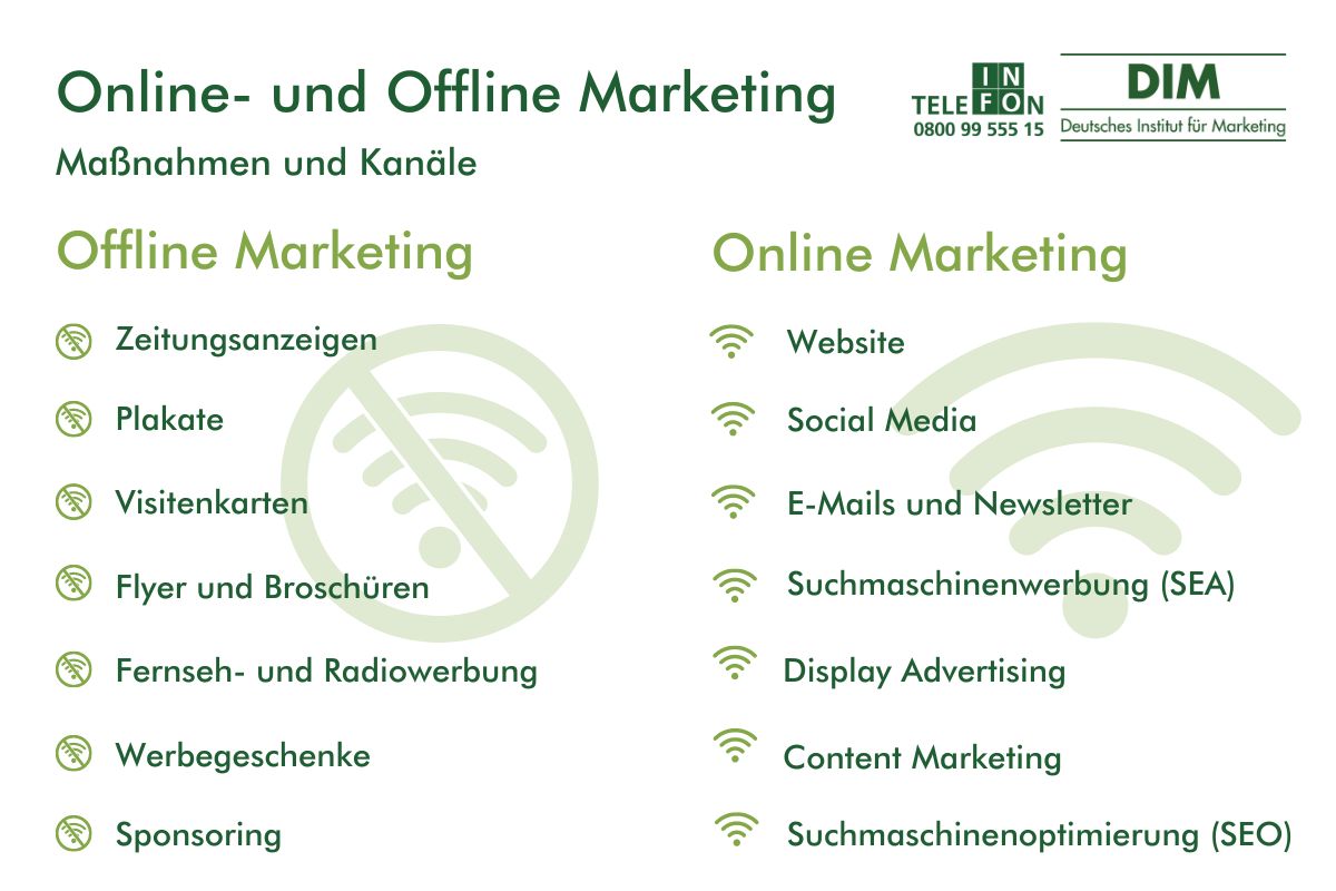 Online und Offline Marketing