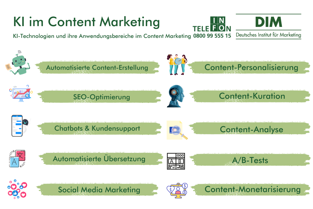 KI Anwendungsbereiche im Content Marketing