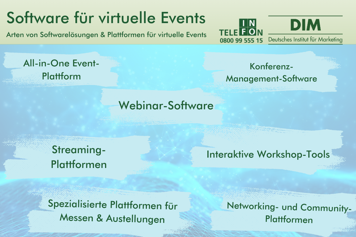 Software für virtuelle Events