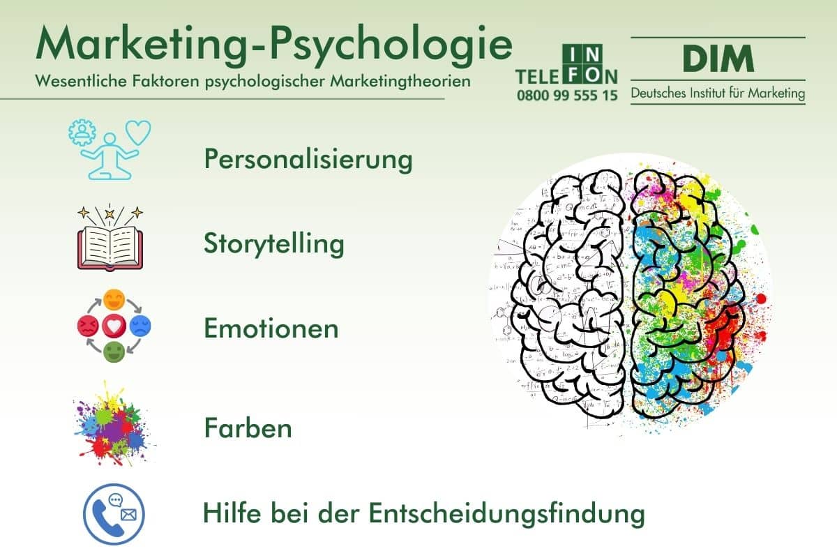 Marketing-Psychologie