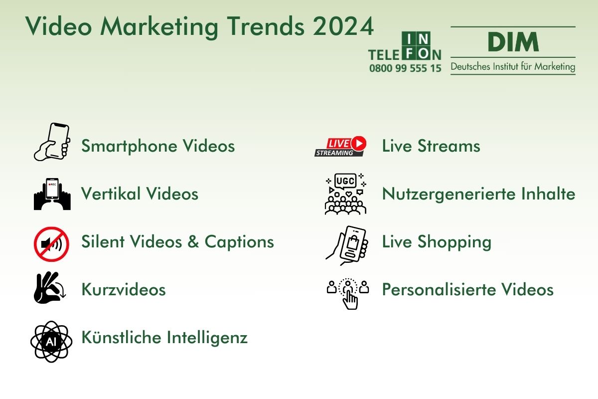 Video Marketing Trends
