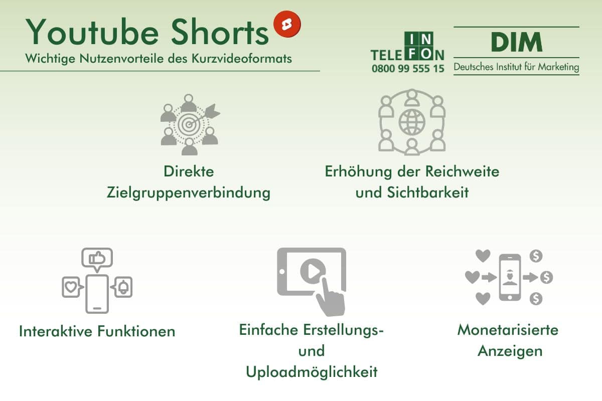 Nutzenvorteile Youtube Shorts